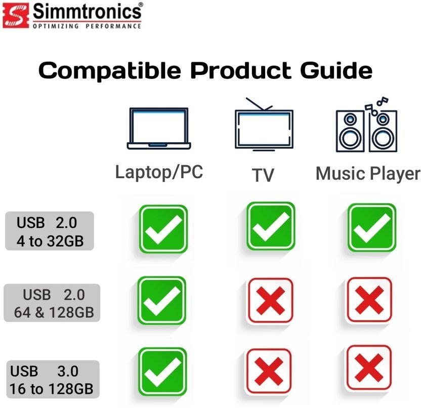 Simmtronics Flash Drive USB 3.2 Plastic 64GB - Image 2