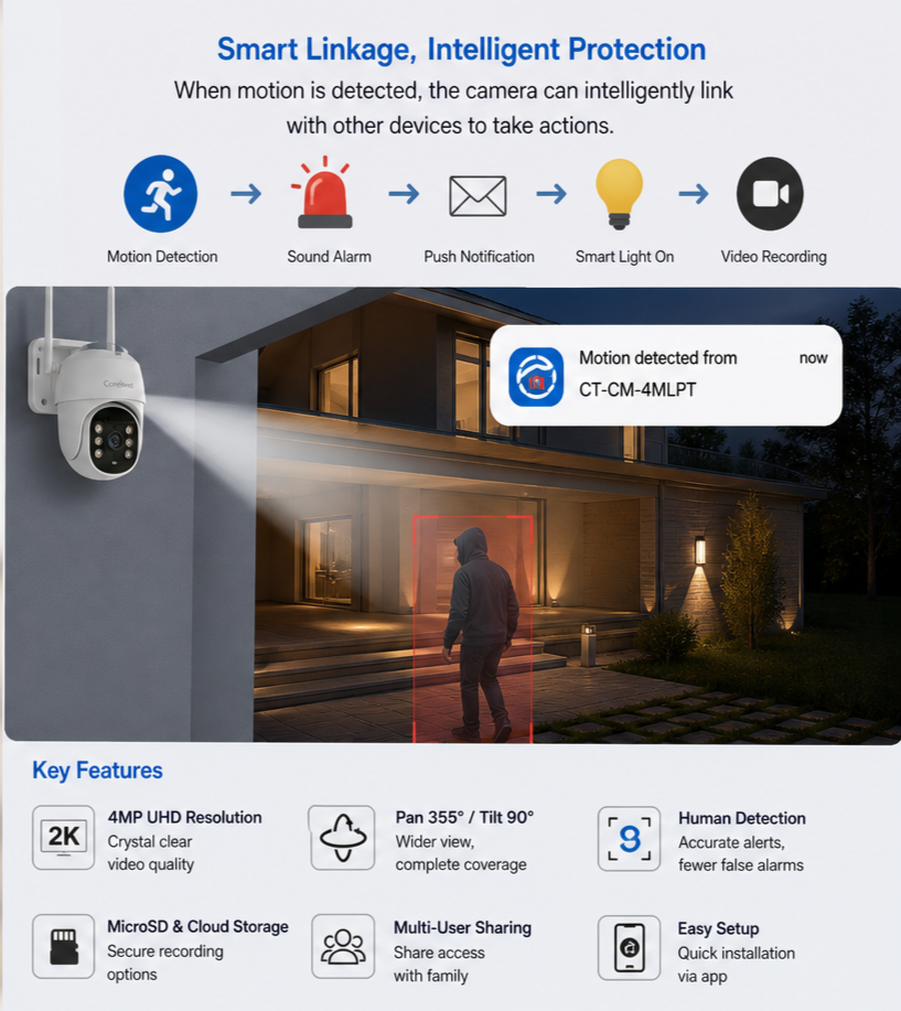 Consistent WiFi Camera Smart Linkage (CT-CM-4MLPT) - Image 2