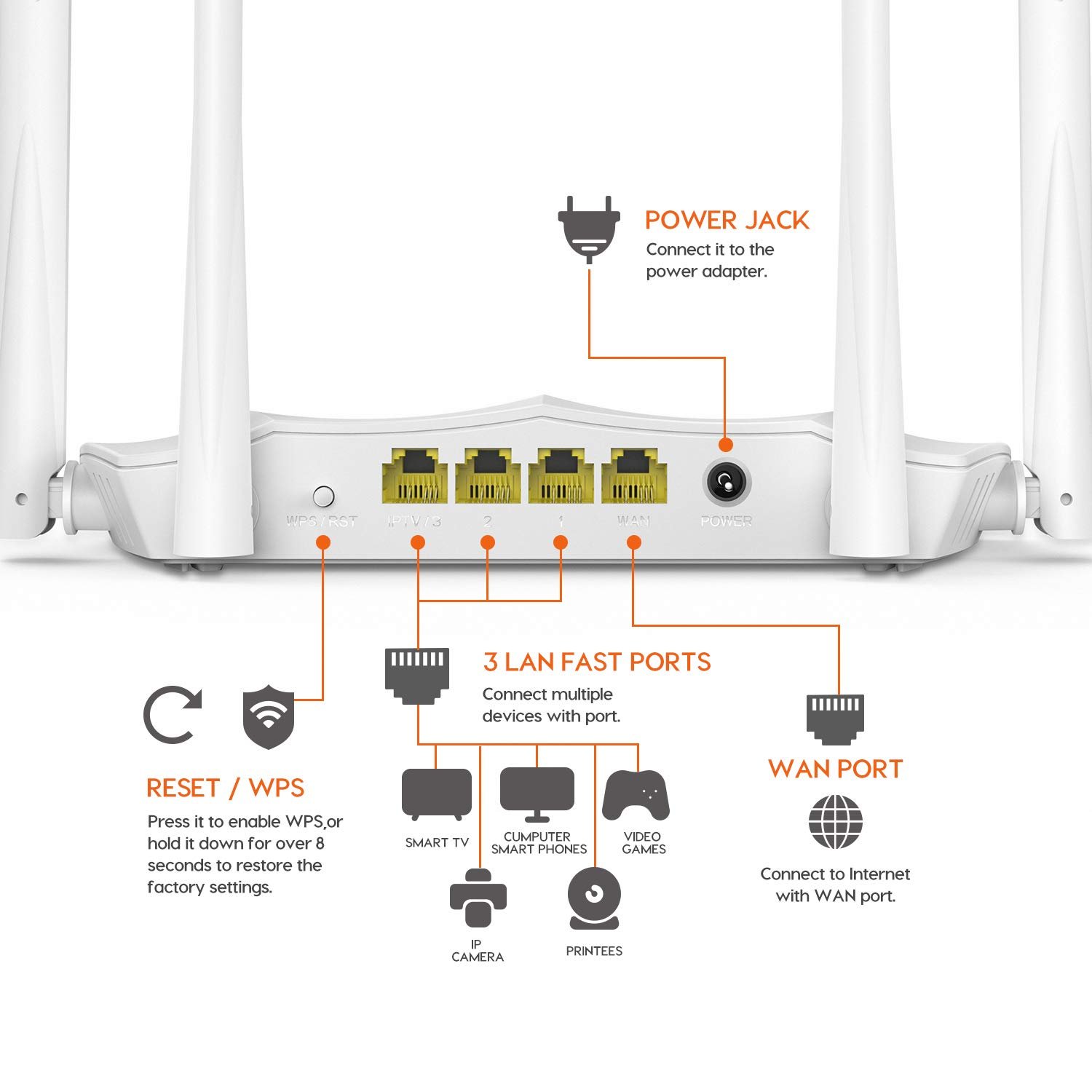 TENDA ROUTER DUAL BAND 1200MBPS (TEI-AC5) - Image 2